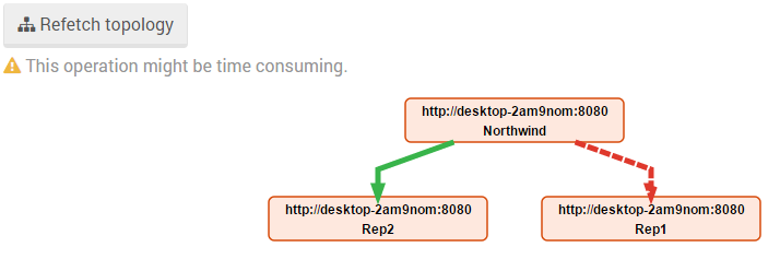 Figure 4. Studio. Status. Replication Stats. Click on link between nodes.