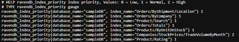 RavenDB Endpoint Output: Index Priority