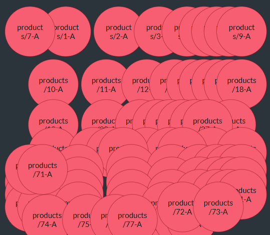 Data Nodes: Products