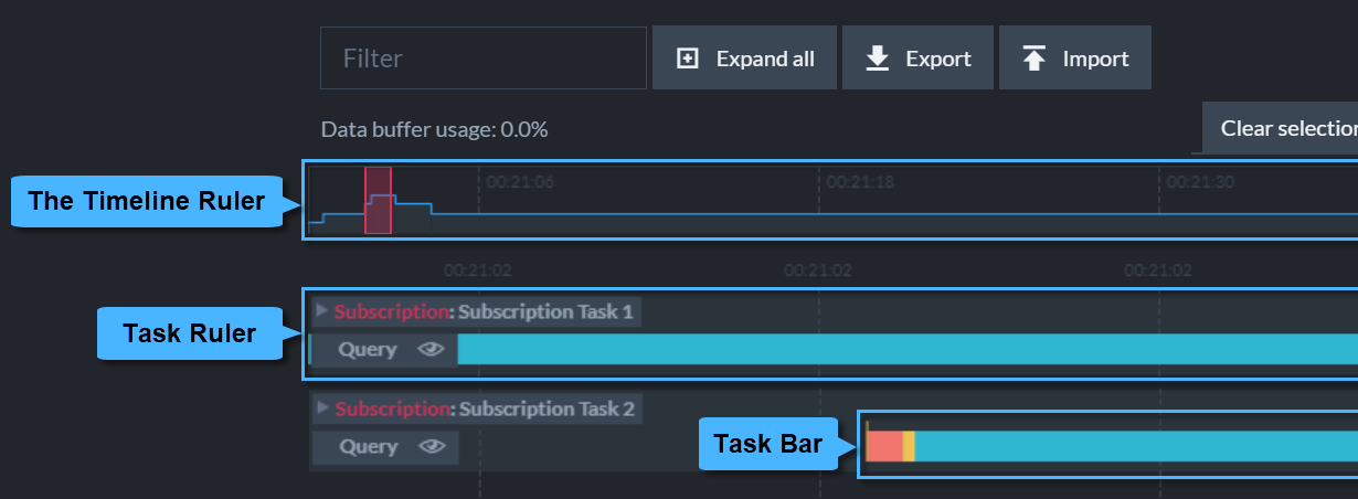 Ongoing Tasks Stats Graph