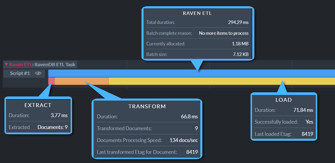 RavenDB ETL Stats Expanded View