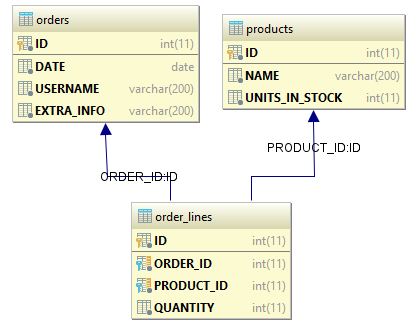 Database ERD (Entity Relationship Diagram)