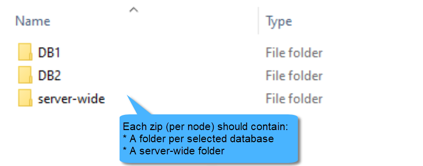 Zip file contents 3