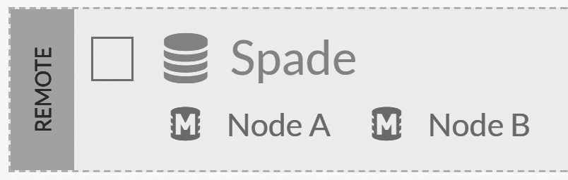 The Spade database as seen from node D
