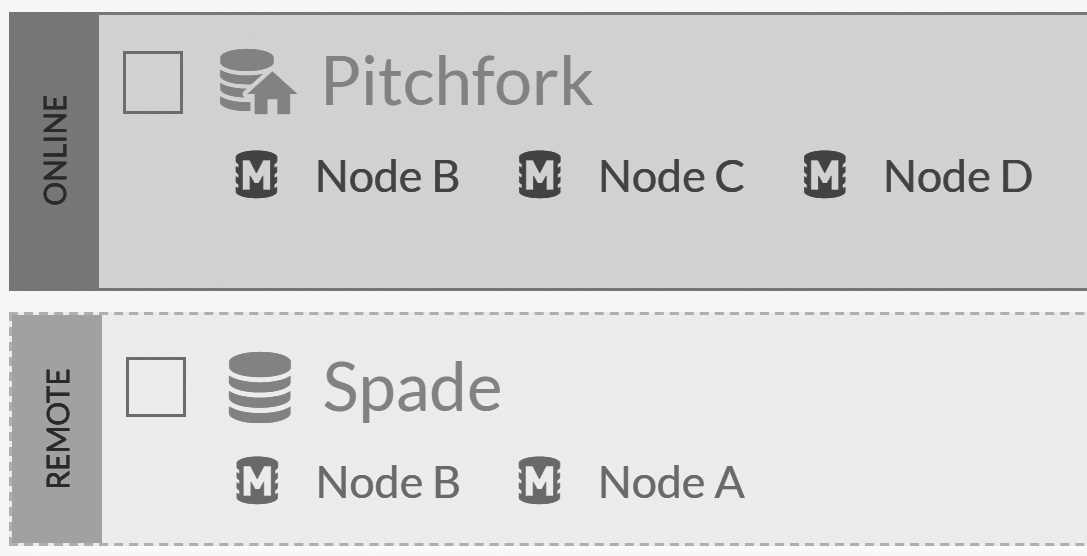 The Spade and Pitchfork databases in our RavenDB cluster