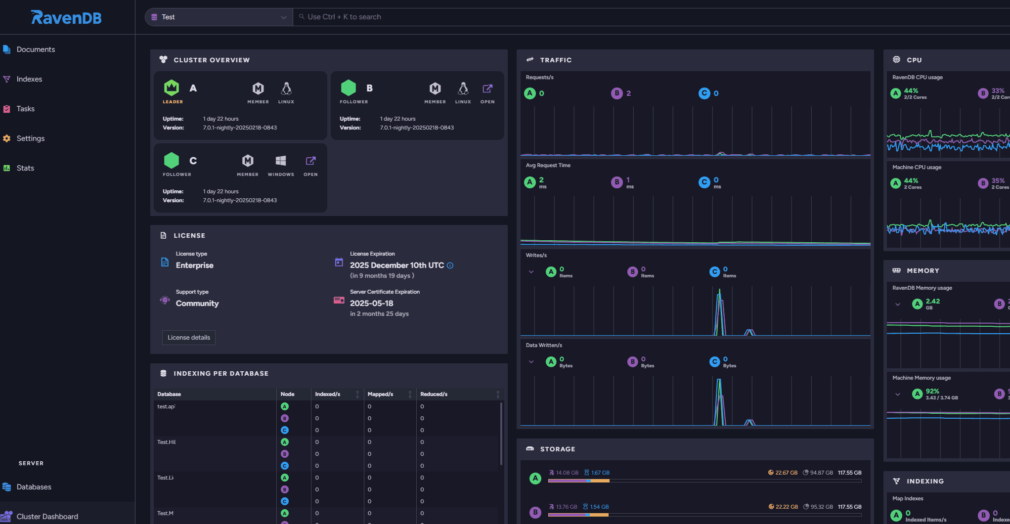 RavenDB Studio dashboard with database, indexes, and statistics panels