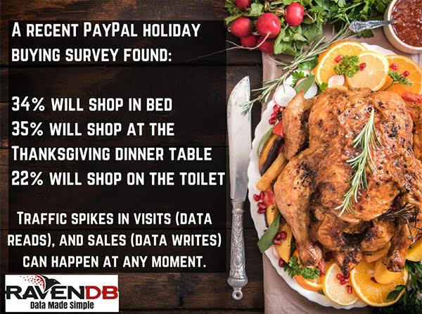 3 Hidden Challenges for Your Database on Black Friday