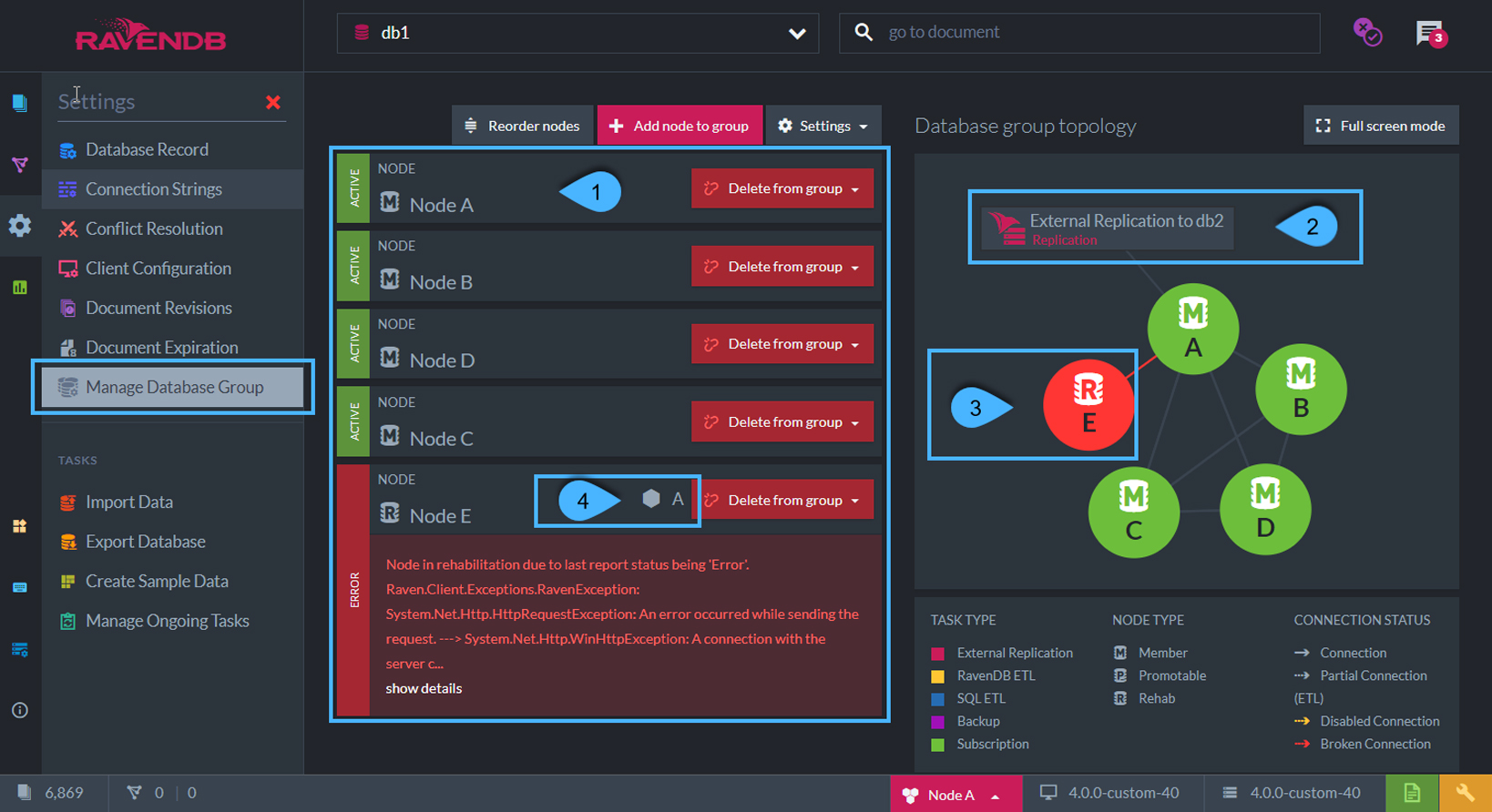 A distributed database needs a good graphical interface for its topography