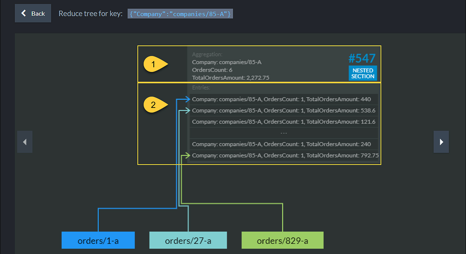 Visualize your MapReduce for Document Database Aggregations