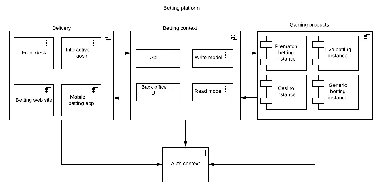 StarNet's Software Architecture
