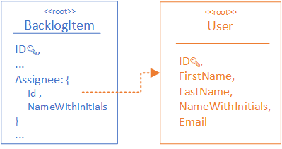 Duplicating fields
