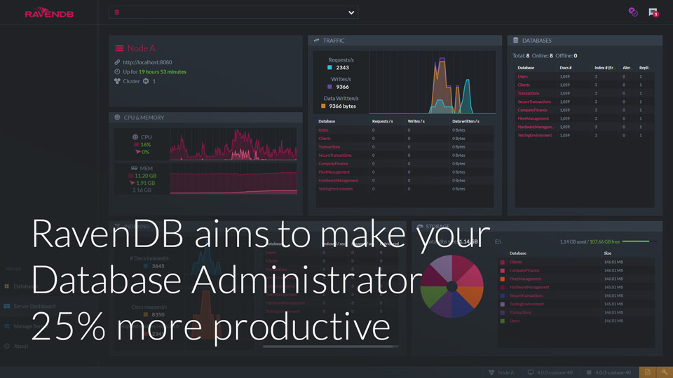 RavenDB aims to make your Database Administrator 25% more productive