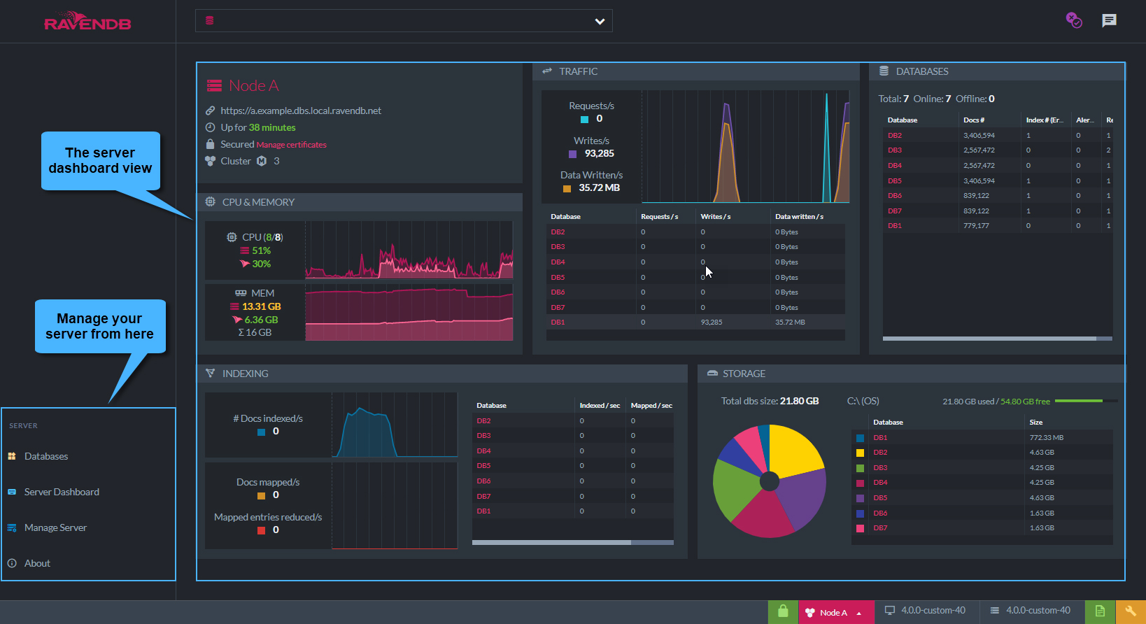 Monitor performance internals with our NoSQL Database GUI